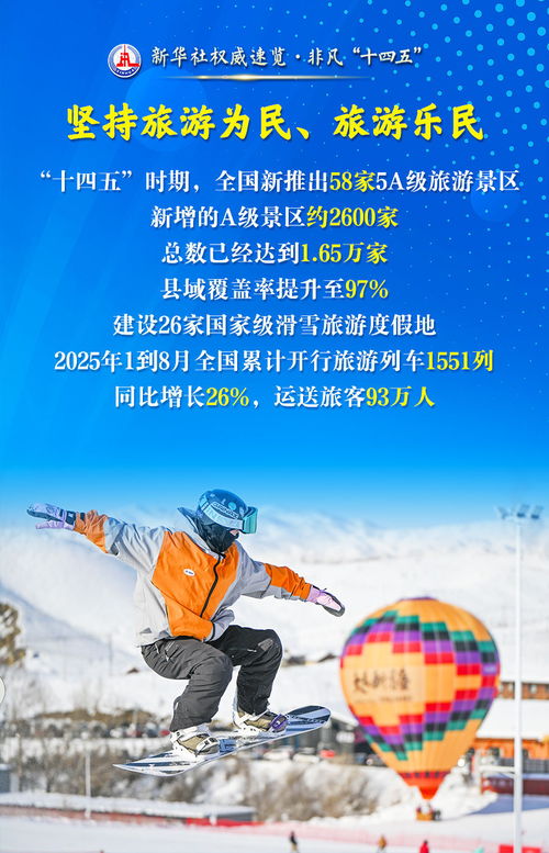 非凡“十四五” 文艺创作繁荣发展，文化旅游事业五年成绩单亮眼